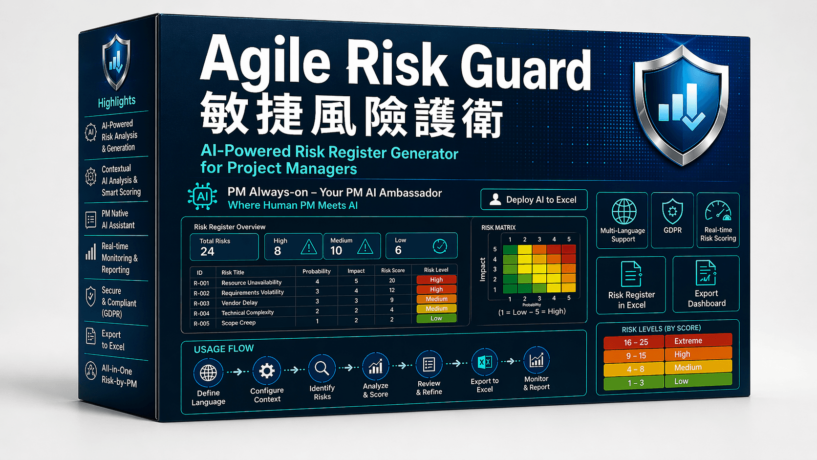 Agile Risk Guard